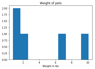 _images/tables.ttools_54_0.png